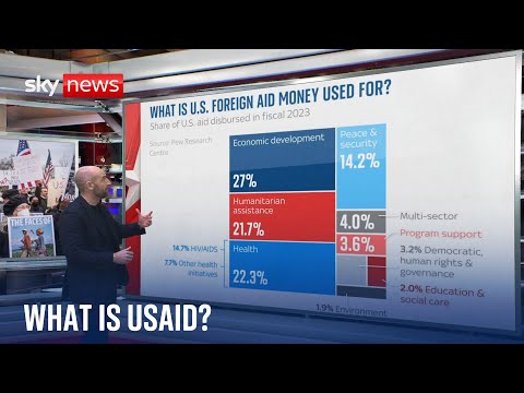 What is USAID and what does it do? Sky’s Tom Cheshire explains