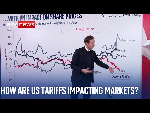 What’s the impact of President Trump’s tariffs worldwide?
