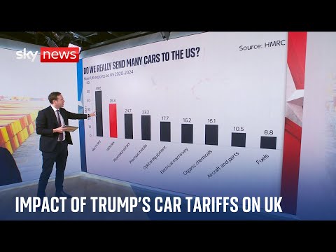 Sky’s Ed Conway explores impact of Trump’s car tariffs and the threat of a trade war