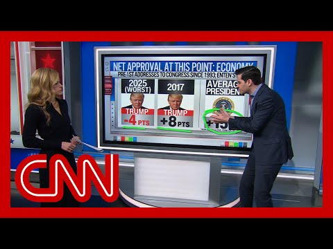 ‘Historically awful’: Harry Enten on Trump’s net approval ratings