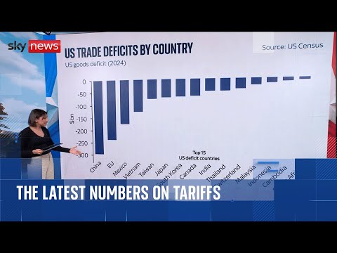 What do the numbers behind Trump’s tariffs really mean?