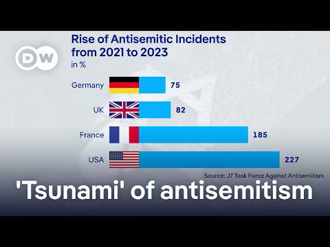 International Jewish task force: Sharp increase in antisemitism since October 7th | DW News