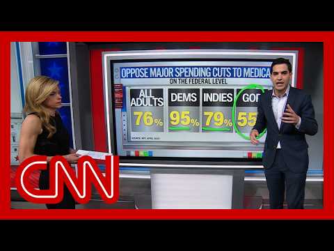 ‘The politics of this are so extremely bad, it blows my mind’: CNN’s Harry Enten on Medicaid cuts