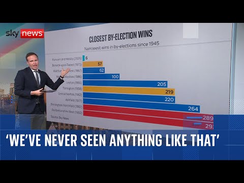 Sky’s Ed Conway digests ‘extraordinary’ local election results