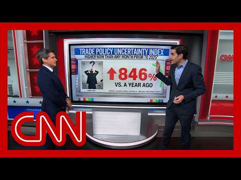 ‘There is tremendous uncertainty’: CNN’s Harry Enten on trade policy