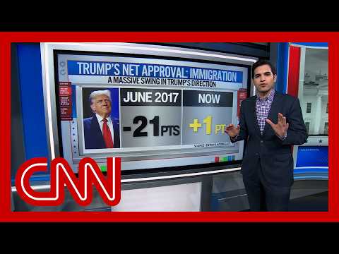 Enten: ‘The American electorate believe the Democrats don’t have a clue’ on immigration
