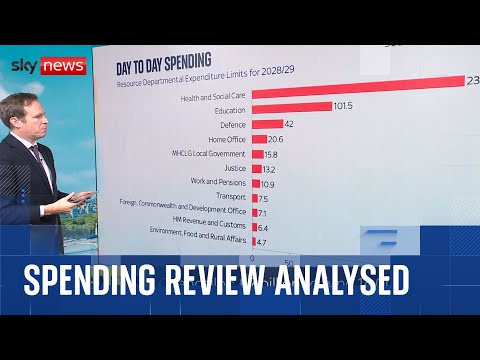 Who are the winners and the losers in chancellor’s spending review?