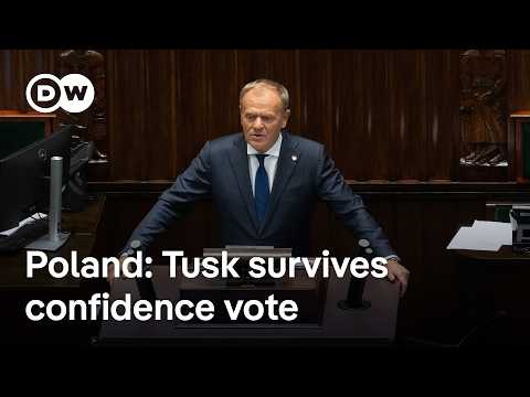 Poland’s Prime Minister Tusk survives no confidence vote | DW News