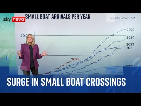 Migrant boat crossings increased during bad weather