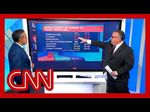 Record number of Americans want government to do more, new CNN poll shows