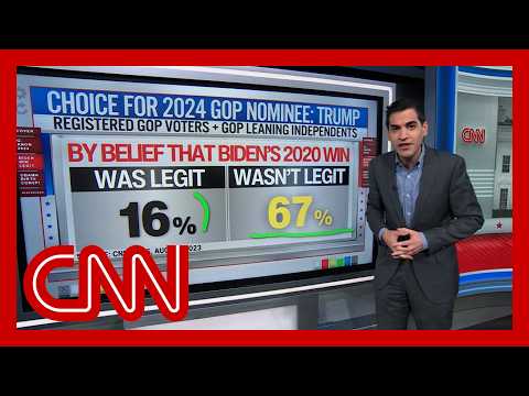 Harry Enten breaks down how Trump benefited from conspiracy theorists