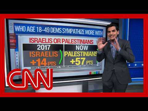 ‘Look at the sea change now’: Enten on 56-point swing among Dems supporting Palestinians