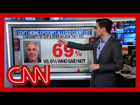 CNN’s chief data analyst breaks down how Americans are reacting to Epstein files fallout