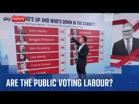Keir Starmer’s political ‘report card’ analysed