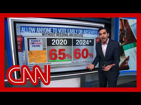 Voters ‘feel that Donald Trump is full of BS’: Harry Enten on public opinion on mail-in voting
