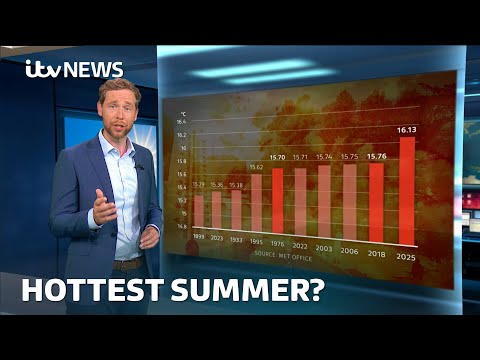 Why this summer is set to be the hottest on record  | ITV News