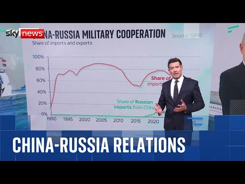 Analysis: Does Russia risk becoming a vassal state to Beijing?