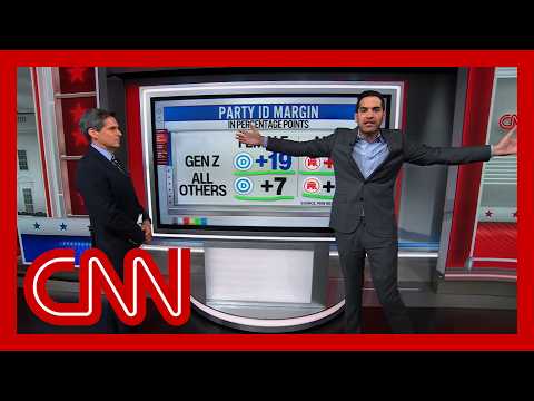 ‘The gender divide with Gen Z is wider than the Grand Canyon’: Enten on changing demographics