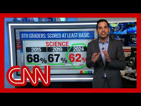 ‘This is scary stuff’: Harry Enten on US students’ proficiency decline