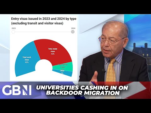 ‘It’s Become a Scam!’ | Student Visas Are the New Route to Mass Migration | Alp Mehmet