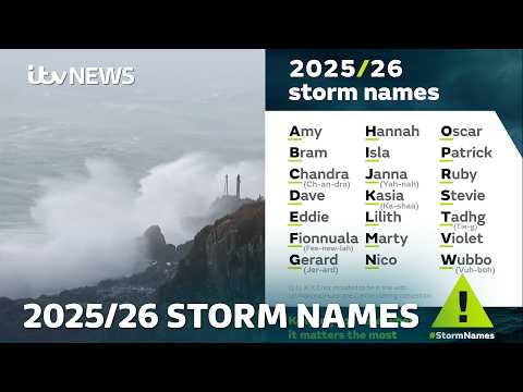2025/26 Storm Season: Why do we name storms? | ITV News