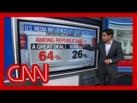 Harry Enten: ‘Republicans are absolutely loving what is happening to Jimmy Kimmel’