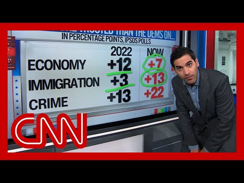 ‘This economy will be the key’: Enten breaks down polling on Republican vs Democratic party trust