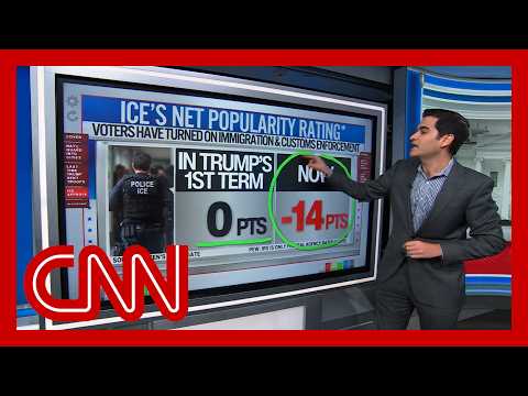 What do Americans think of ICE? Harry Enten looks at polling