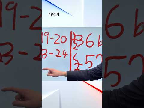 EXPLAINED: Tom Harwood breaks down welfare spending rise