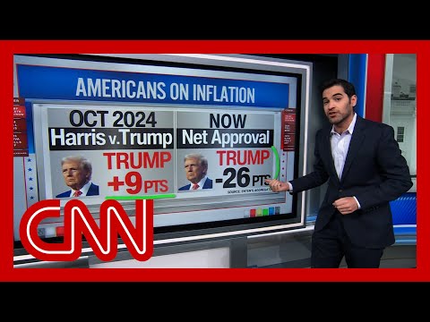 ‘A Titanic-sized problem’: Enten on public perception of Trump and inflation