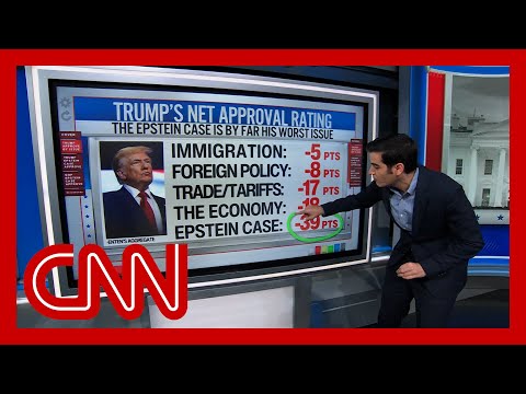 Enten: Less than half of Republicans support Trump’s handling of Epstein files