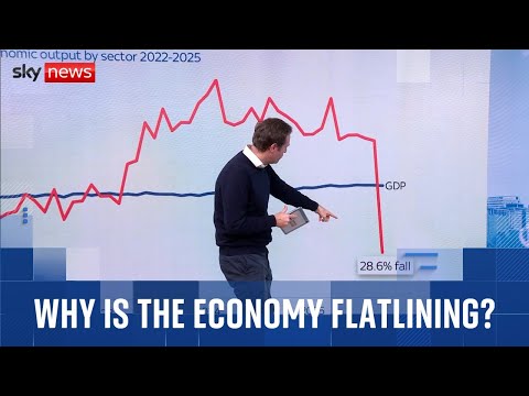 Budget 2025: The extraordinary impact of a crime on UK growth that Reeves could do without