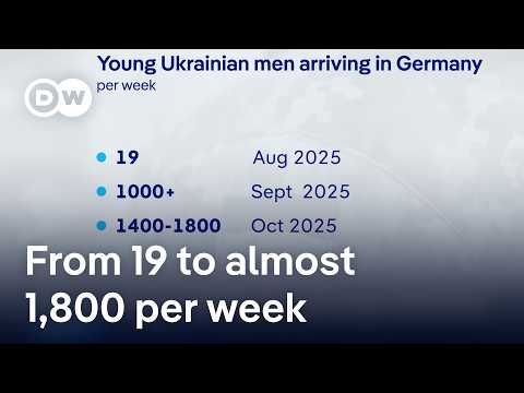 Number of young Ukrainian men arriving in Germany surges dramatically | DW News