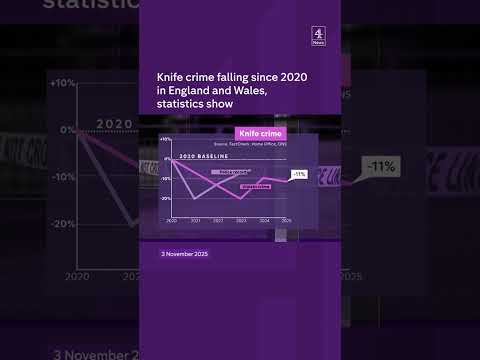Knife crime falling since 2020 in England and Wales