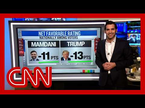 President Trump & Mayor-elect Mamdani: Harry Enten runs the numbers