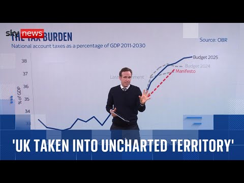 Ed Conway breaks down ‘historic’ budget as UK is taken into uncharted territory