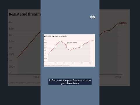 Australia to tighten gun laws after Bondi Beach terror attack | DW News