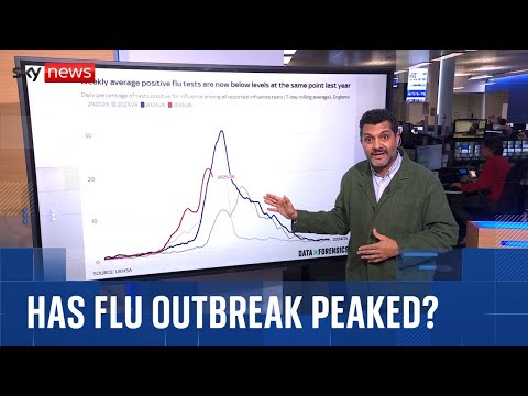 What the latest figures tell us about the flu outbreak