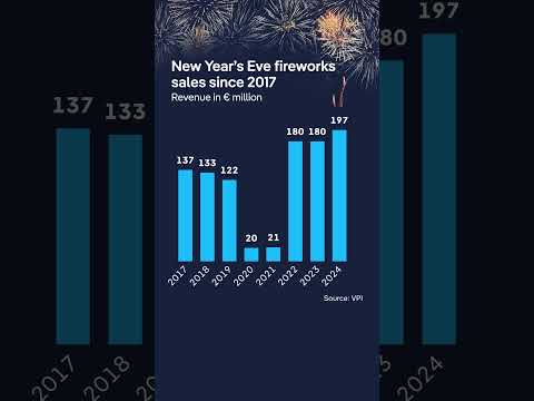 Germany’s New Year fireworks: tradition, chaos and the cost | DW News