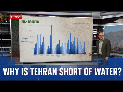Water supplies dangerously low in major city in Iran