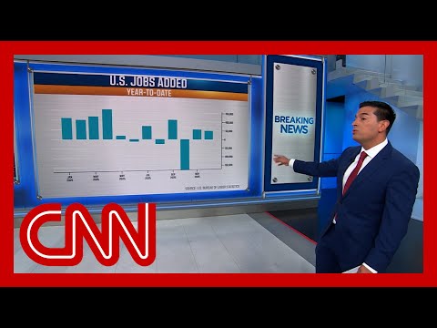 Jobs report: Just 50K jobs added last month, unemployment rate falls