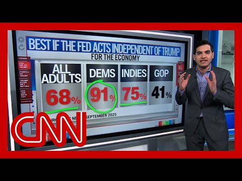 Enten: ‘Trump is losing the political fight to Jerome Powell’