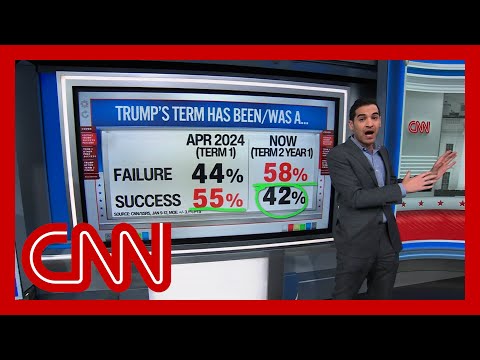 ‘Historically bad’: Harry Enten on Trump’s new polling numbers