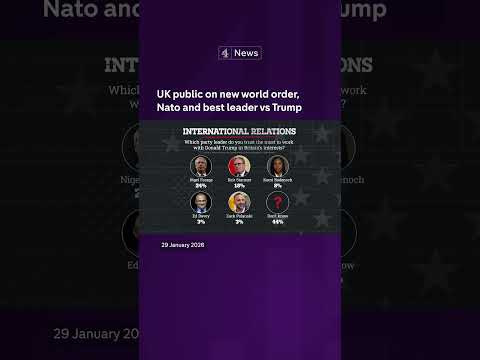 How do Brits view the new world order?