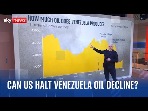 How will US control of Venezuela’s oil industry impact global prices?