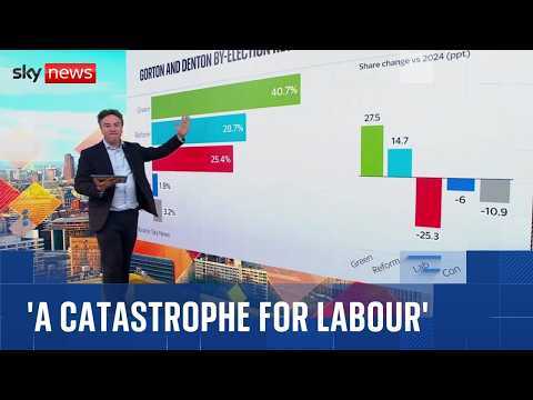 The seismic Gorton and Denton by-election explained