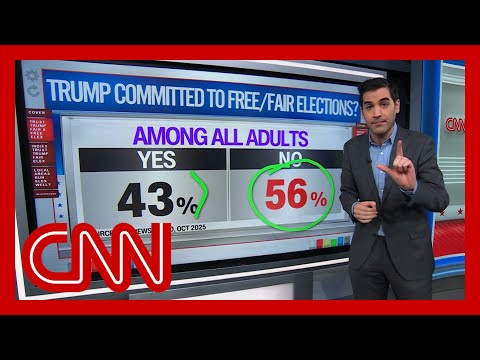 Enten: Americans don’t trust Trump to run elections