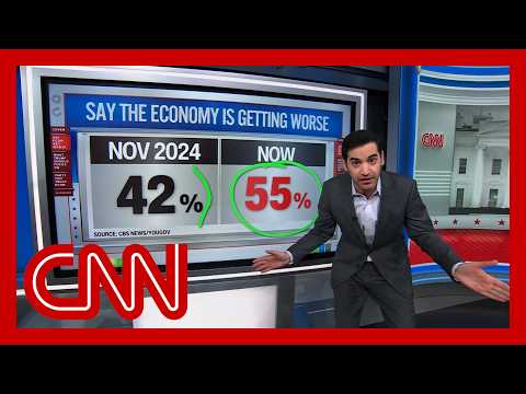 ‘Failure’: Enten on Trump’s economy, immigration polling