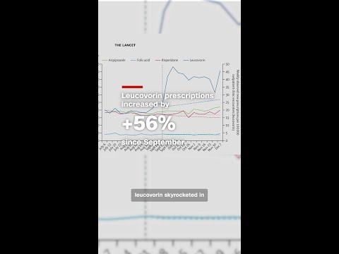 Leucovorin endorsement for autism by FDA falls through. What’s next?