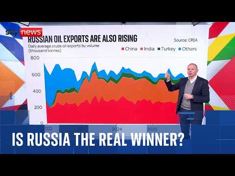 Why Trump’s war with Iran will help fund Russia’s war in Ukraine